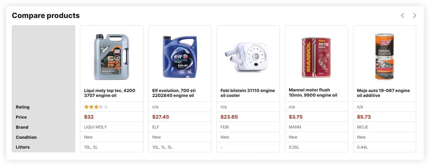 Auto Part One